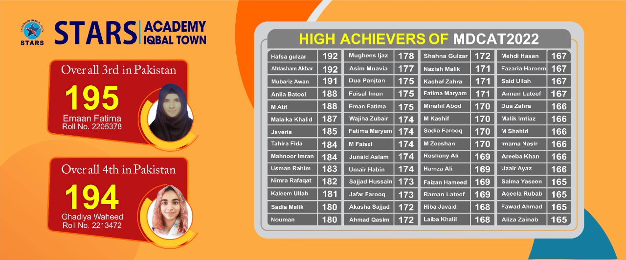 Stars Academy Lahore MDCAT Result High Achievers